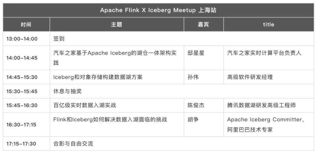 Apache Flink Meetup · 上海站，超强数据湖干货等你！ - 文章图片