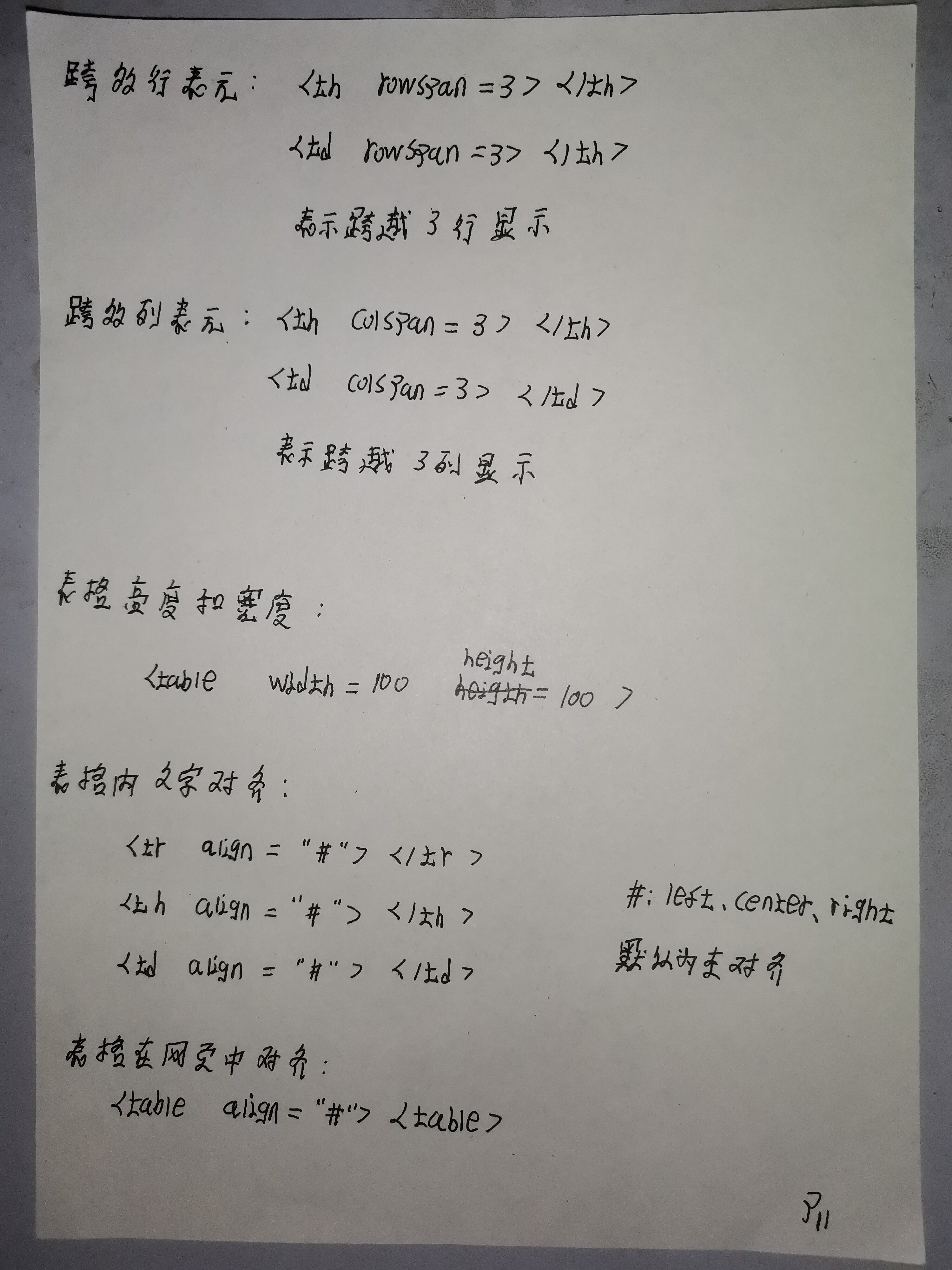 HTML入门笔记 - 文章图片