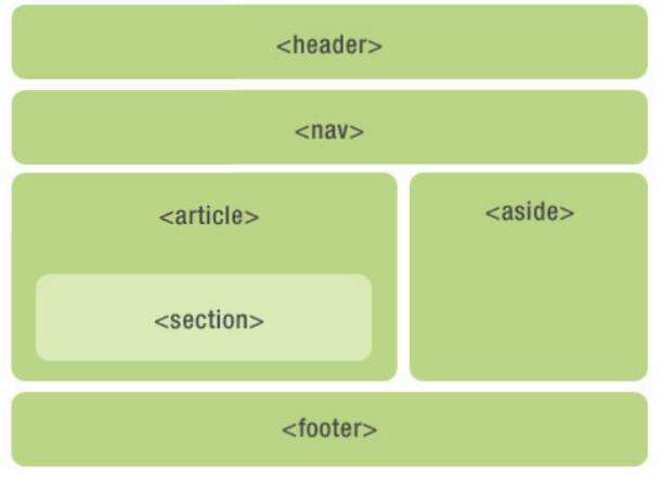 初识HTML5（一） - 文章图片