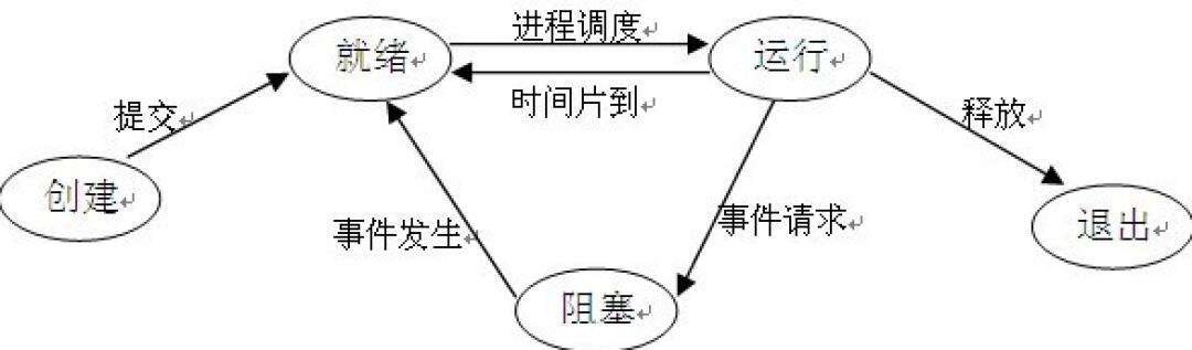 现在做Android开发有前途吗？Android面试题及解析 - 文章图片