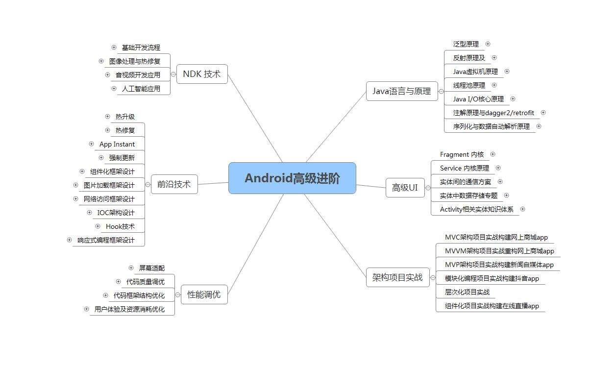 安卓开发权威指南！搞懂开源框架设计思想真的这么重要吗？已拿到offer - 文章图片