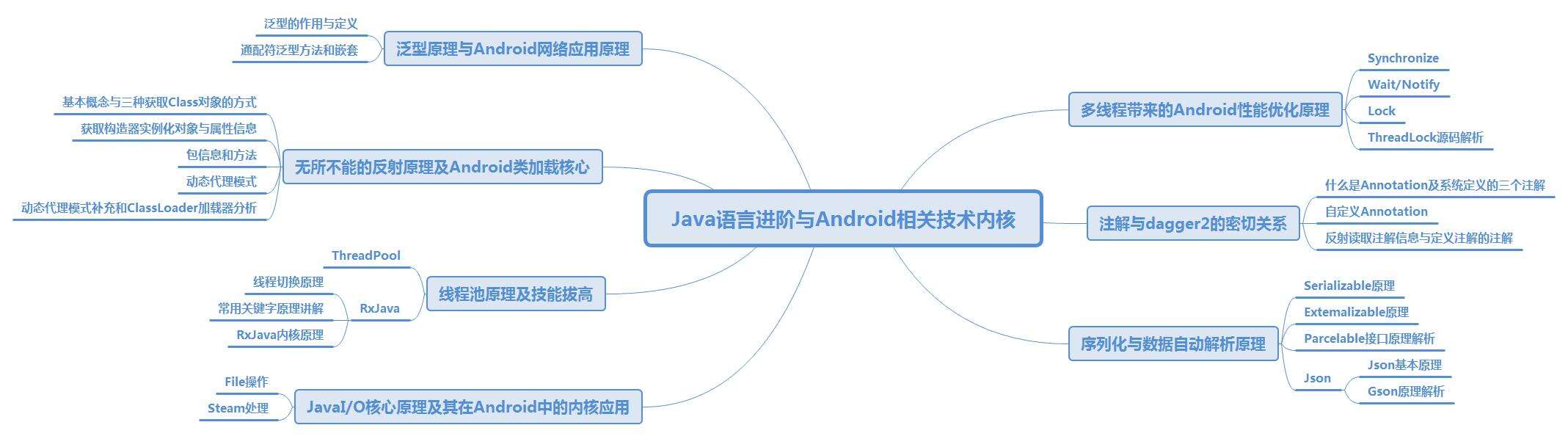 Android开发人员不得不收集的代码,面试心得体会 - 文章图片