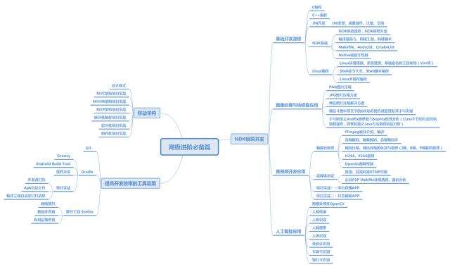 Android开发人员不得不收集的代码,面试心得体会 - 文章图片