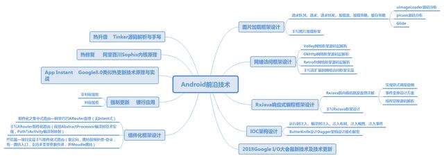 Android开发人员不得不收集的代码,面试心得体会 - 文章图片