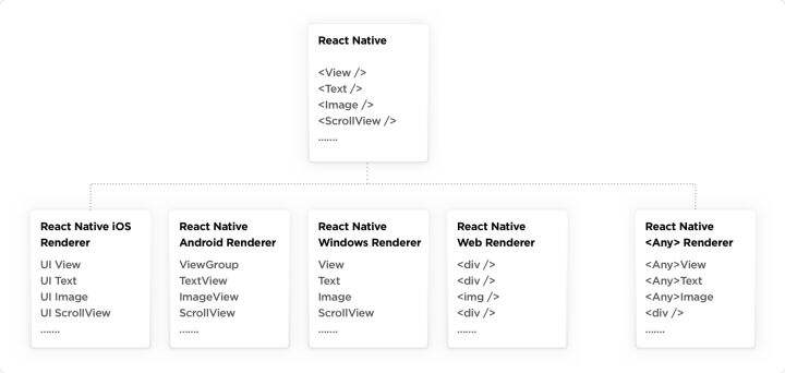 三年老Android经验面经,内含福利 - 文章图片