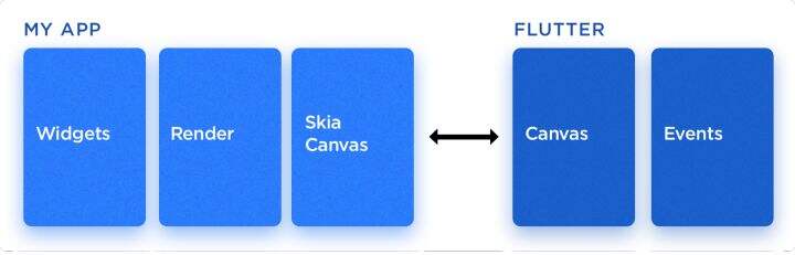 三年老Android经验面经,内含福利 - 文章图片