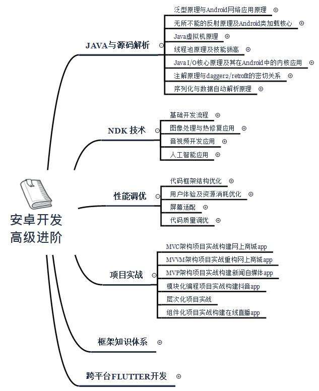 安卓开发新手入门教程！15分钟的字节跳动视频面试，值得收藏！ - 文章图片