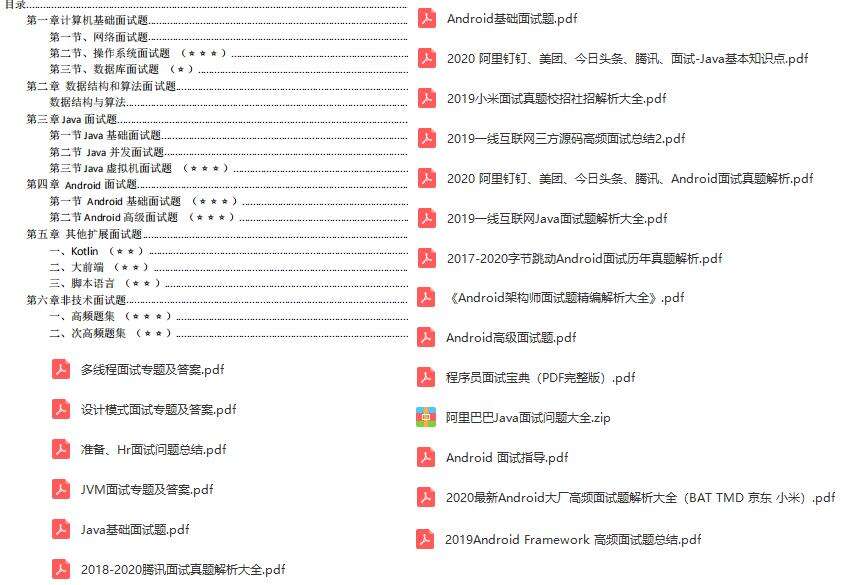 带你全面解析Android框架体系架构view篇,进阶学习资料! - 文章图片