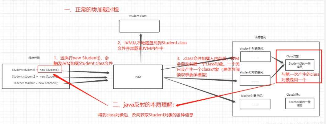 SSSL Lab1 : Android逆向 - 文章图片