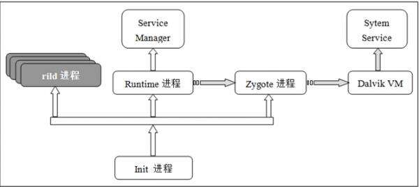 Android 面试必备 - 系统、App、Activity 启动过程“一锅端” - 文章图片
