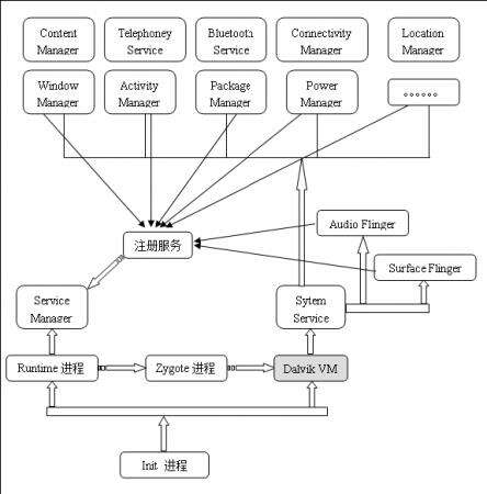 Android 面试必备 - 系统、App、Activity 启动过程“一锅端” - 文章图片