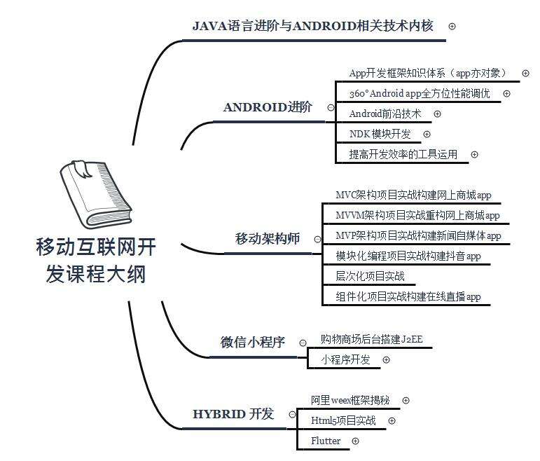 带你一起探究Android事件分发机制,最全Android知识总结 - 文章图片