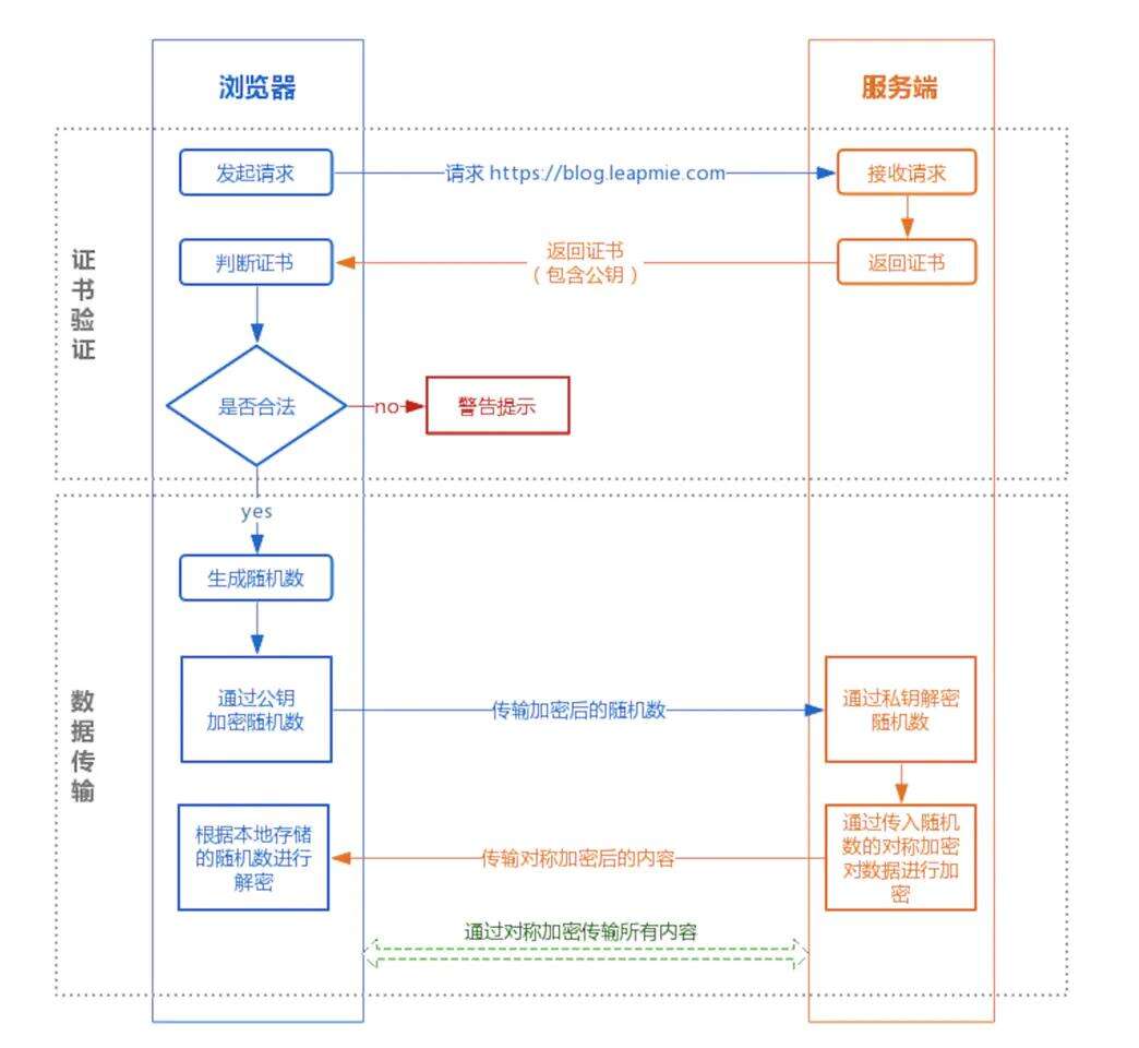 2021年Android开发者跳槽指南，终局之战 - 文章图片