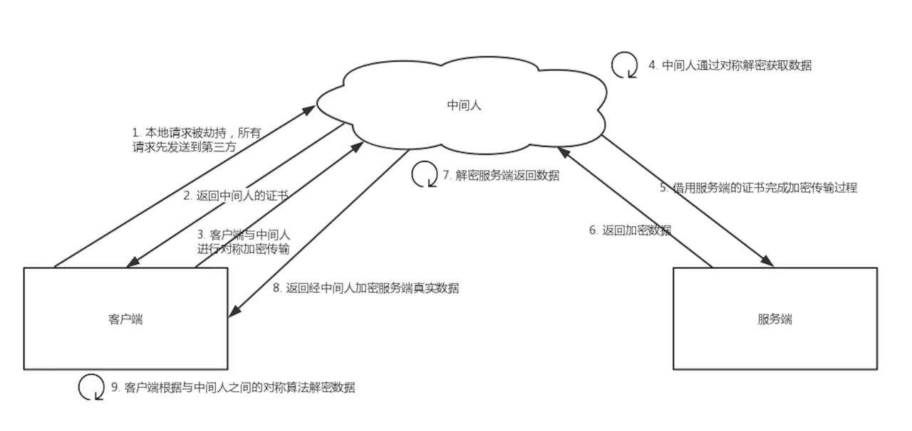 2021年Android开发者跳槽指南，终局之战 - 文章图片