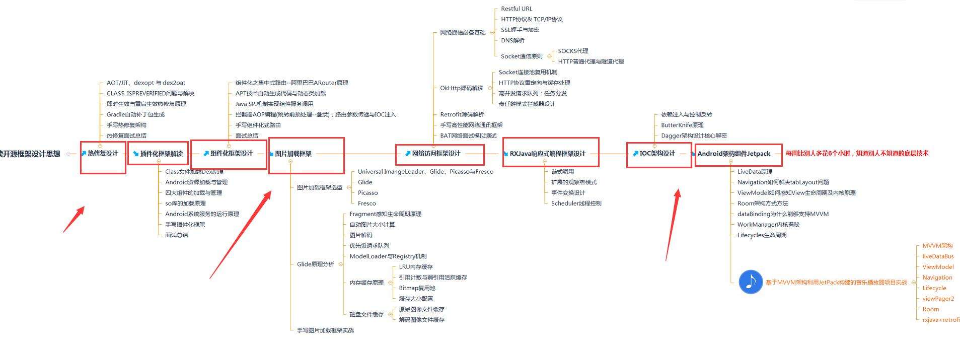 Android社招最全面试题，已拿offer附真题解析 - 文章图片