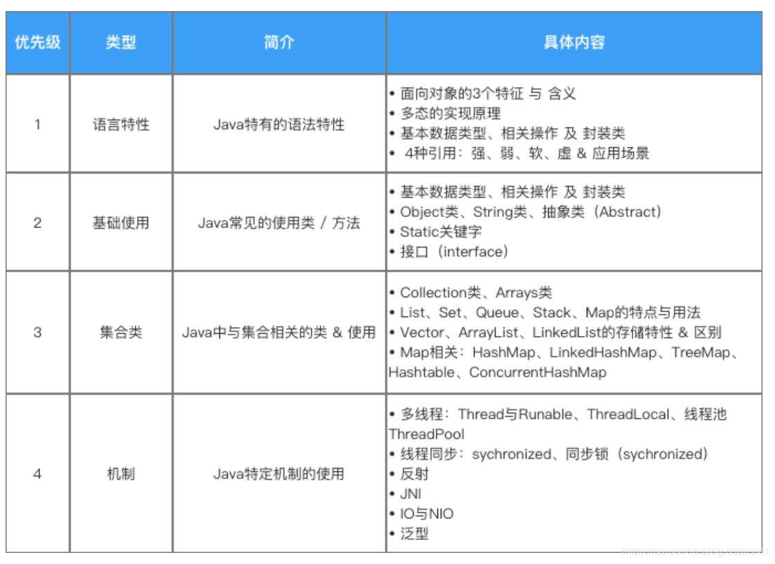 这些年Android面试的那些套路，讲的明明白白！ - 文章图片