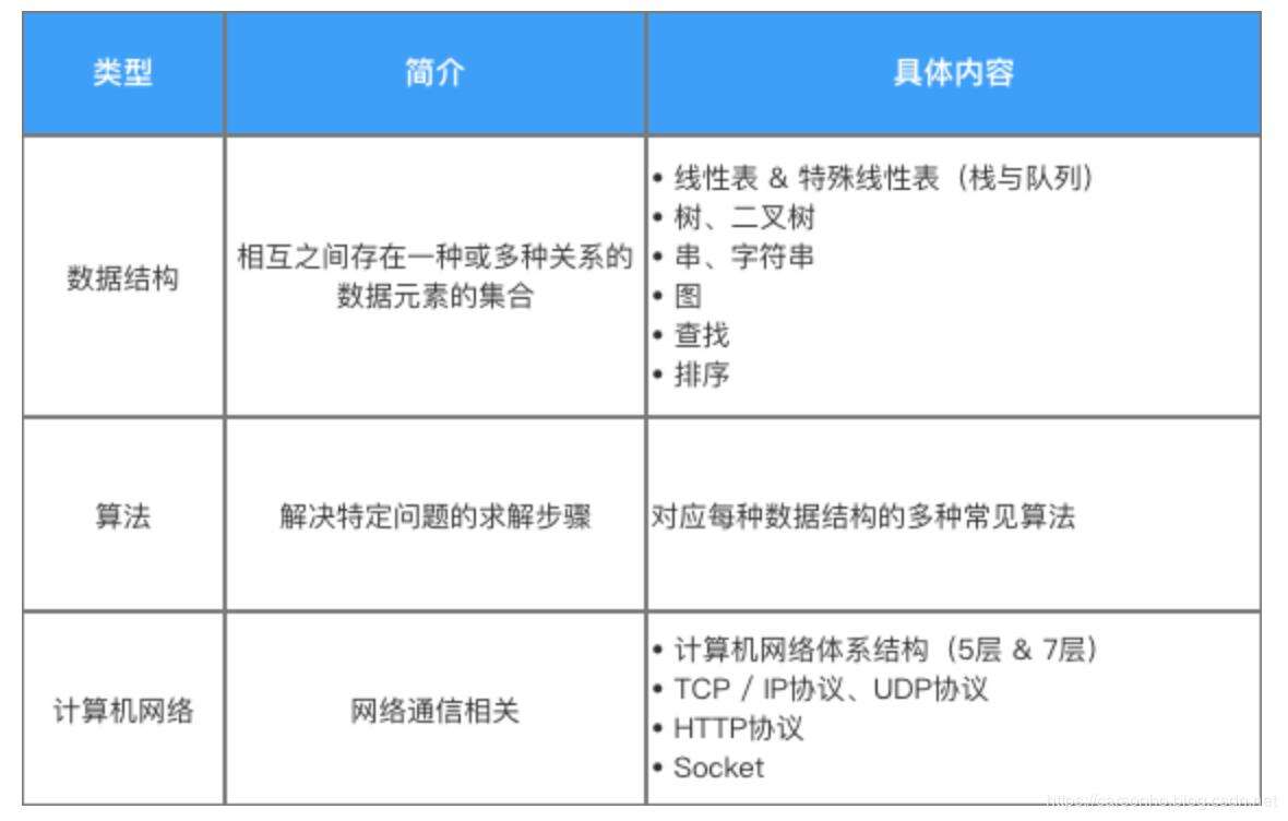 这些年Android面试的那些套路，讲的明明白白！ - 文章图片