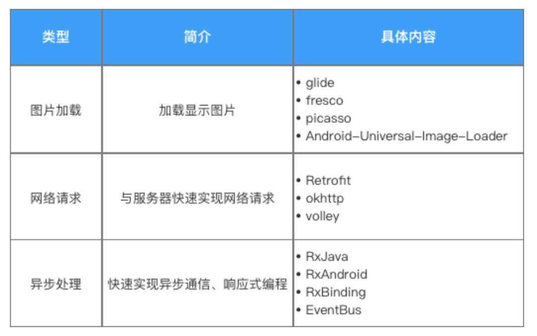 面试字节跳动Android研发岗，工作感悟 - 文章图片
