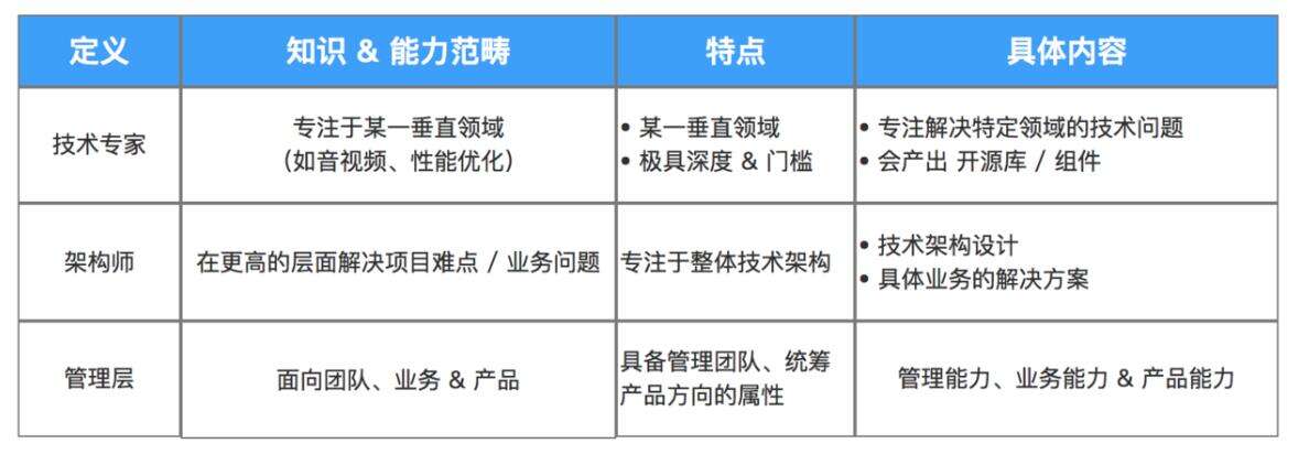 面试字节跳动Android研发岗，工作感悟 - 文章图片