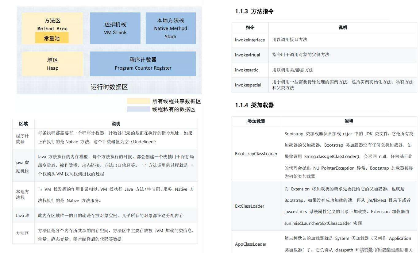面试字节跳动Android研发岗，大厂直通车！ - 文章图片