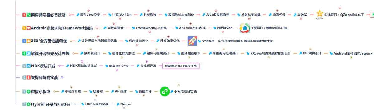 面试字节跳动Android研发岗，在线面试指南 - 文章图片