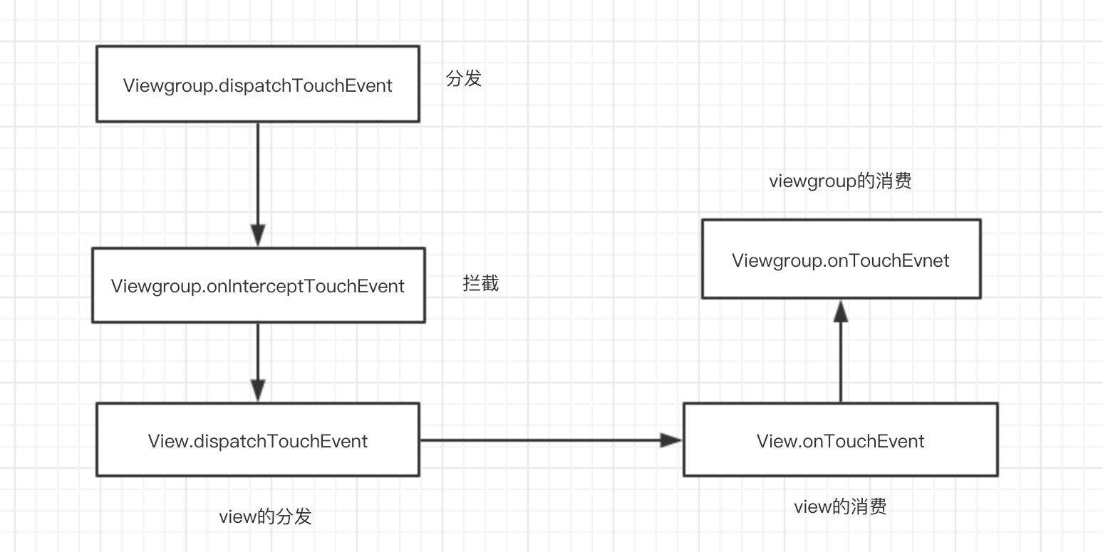 android适配器ui，2021年Android面经分享，面试总结 - 文章图片
