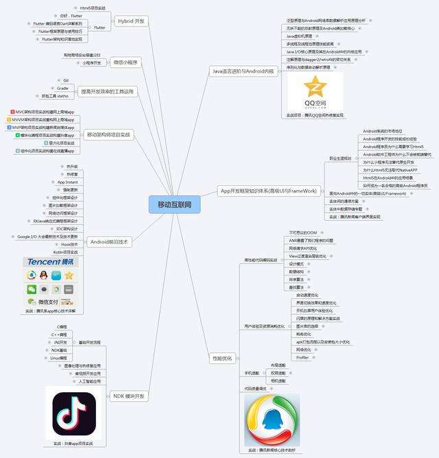 android适配器ui，2021年Android面经分享，面试总结 - 文章图片