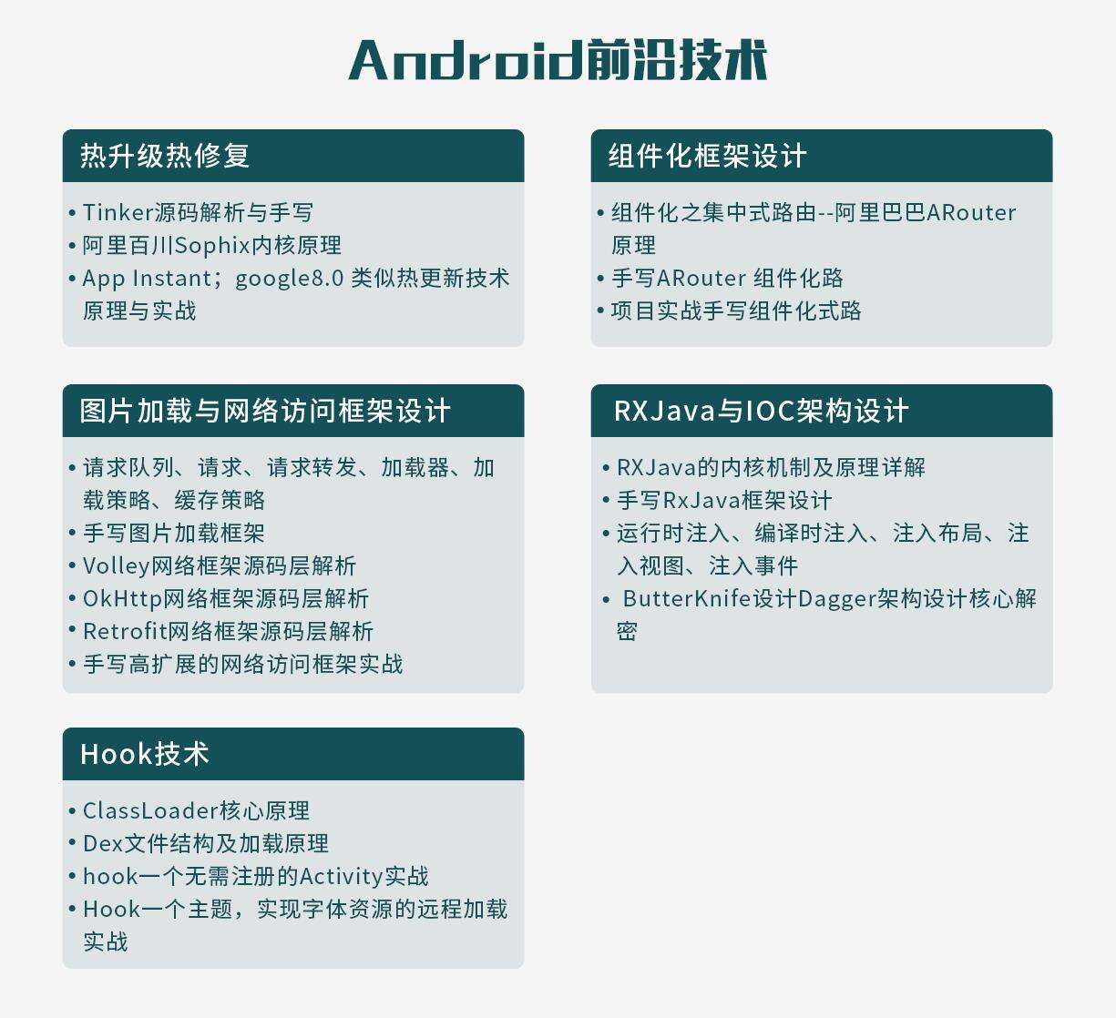 Android多线程断点续传，大厂内部资料 - 文章图片