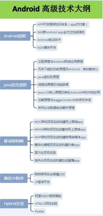 Android学习路线指南，复习指南 - 文章图片