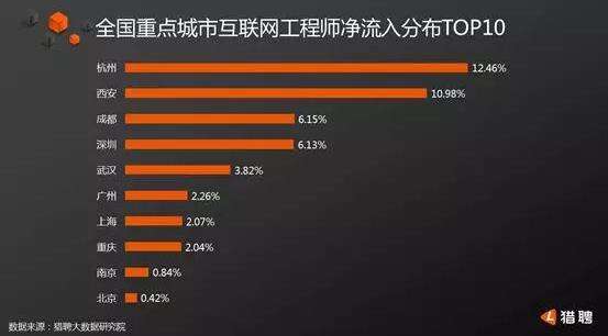 2021 Android高级架构师BATJ大厂面试题合集-金三银四跳槽季 为你的百万年薪做准备！ - 文章图片