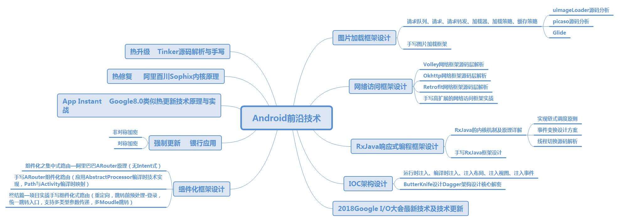 安卓开发面试技能介绍，4面字节跳动拿到Offer，附面试题答案 - 文章图片