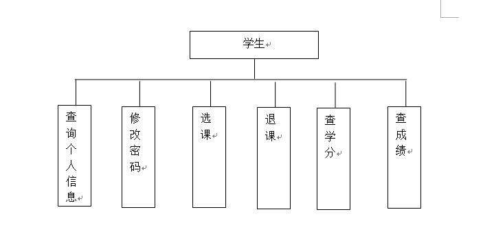 学生选课管理系统（SQL+Java 附源码） - 文章图片