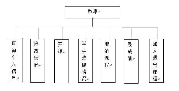 学生选课管理系统（SQL+Java 附源码） - 文章图片