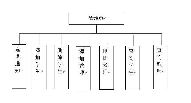 学生选课管理系统（SQL+Java 附源码） - 文章图片