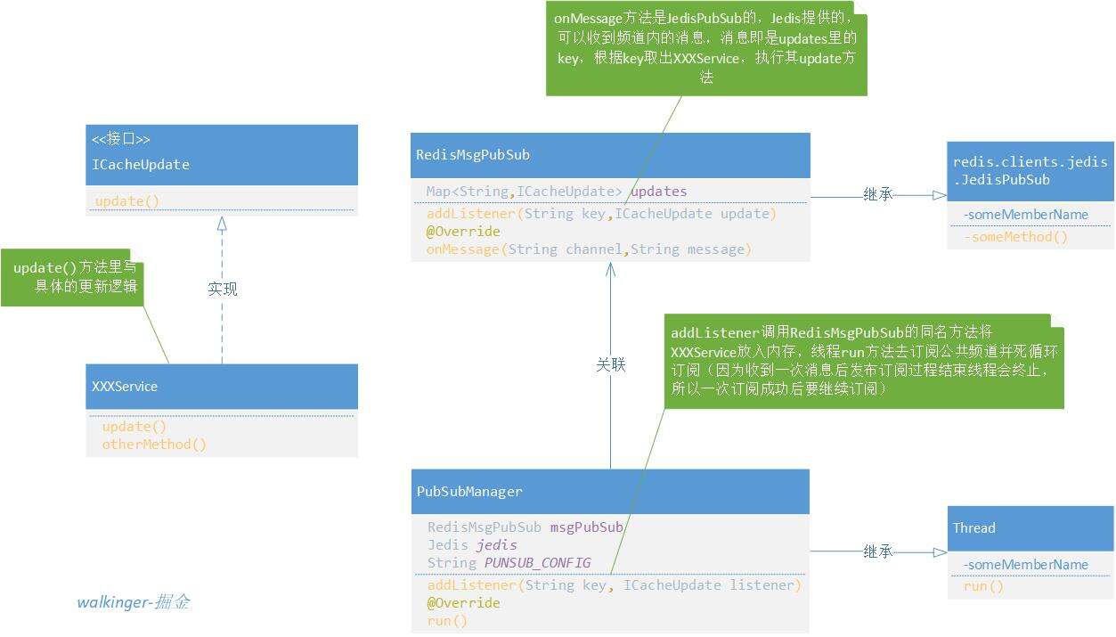 我在生产项目里是如何使用Redis发布订阅的？（二）Java版代码实现（含源码） - 文章图片