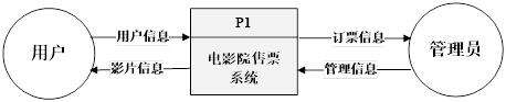 java+jsp+mysql电影订票管理系统,特别适合做期末作业和毕业设计 - 文章图片