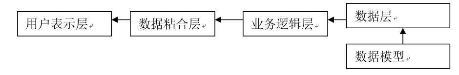 java+jsp+mysql电影订票管理系统,特别适合做期末作业和毕业设计 - 文章图片