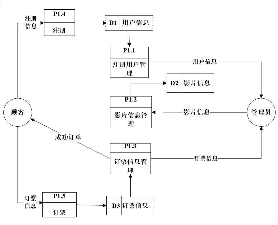 java+jsp+mysql电影订票管理系统,特别适合做期末作业和毕业设计 - 文章图片
