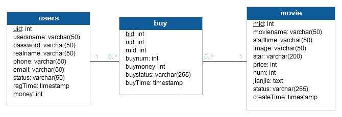 java+jsp+mysql电影订票管理系统,特别适合做期末作业和毕业设计 - 文章图片