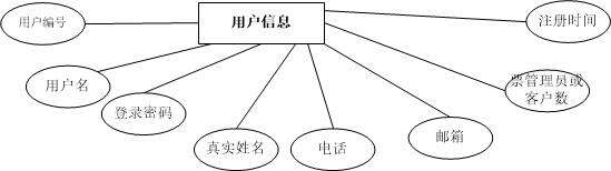 java+jsp+mysql电影订票管理系统,特别适合做期末作业和毕业设计 - 文章图片