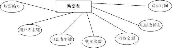 java+jsp+mysql电影订票管理系统,特别适合做期末作业和毕业设计 - 文章图片