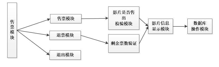 java+jsp+mysql电影订票管理系统,特别适合做期末作业和毕业设计 - 文章图片