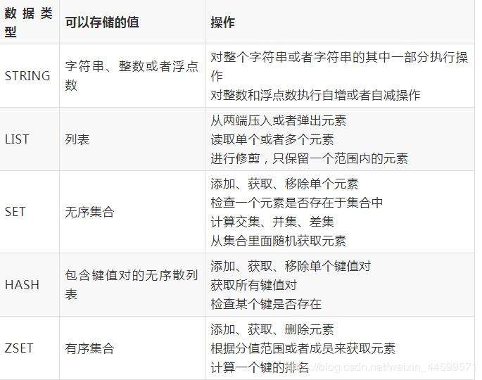 java程序员进阶：Redis分布式技术问题集锦 - 文章图片