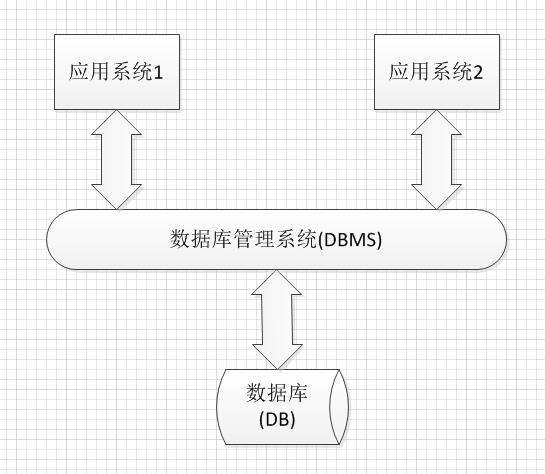 2019-06-13 Java学习日记之MySql - 文章图片