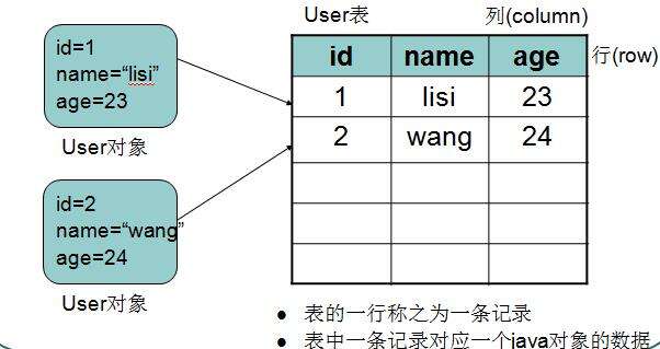 2019-06-13 Java学习日记之MySql - 文章图片