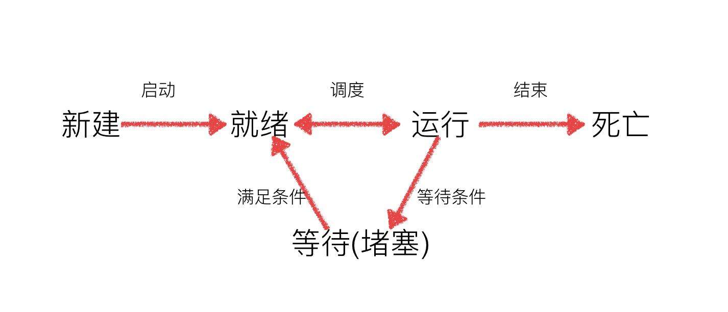 Python多任务之进程 - 文章图片