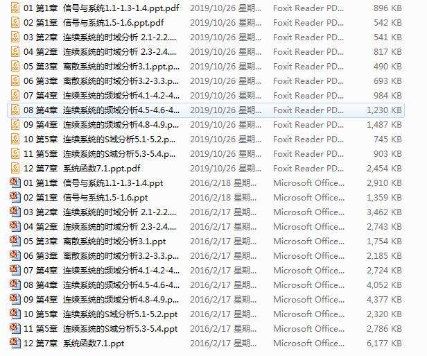 Windows7下用python实现ppt格式批量转pdf格式 - 文章图片