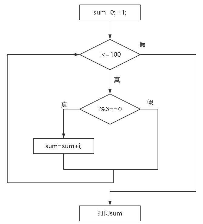 c语言程序设计第1章 - 文章图片