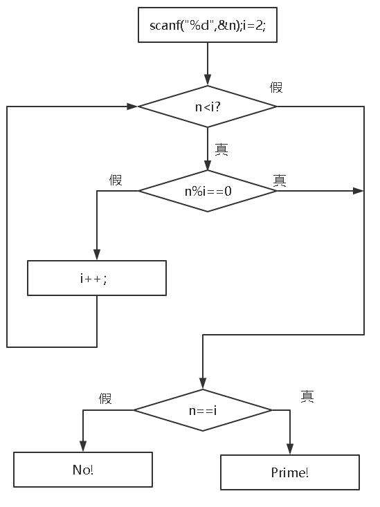 c语言程序设计第1章 - 文章图片