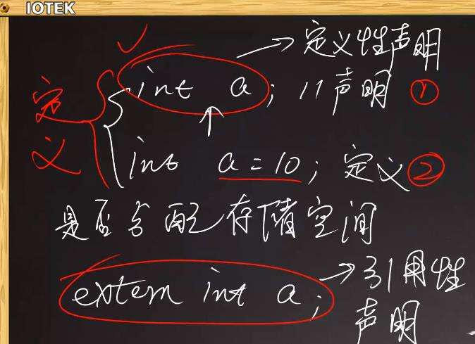 01 C语言程序设计--01 C语言基础--第3章 基本数据类型01 - 文章图片